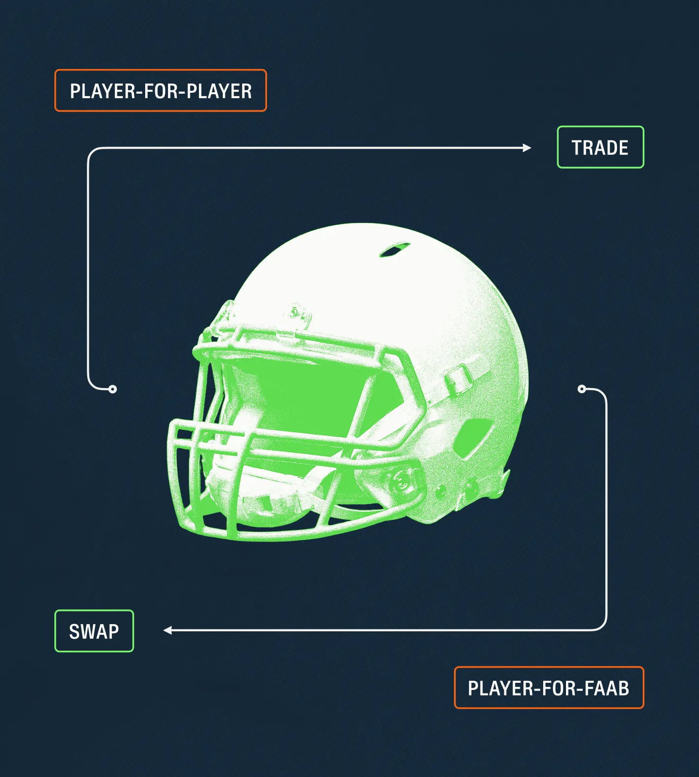 SwapSquad player marketplace illustration with a football helmet and trade/swap callouts